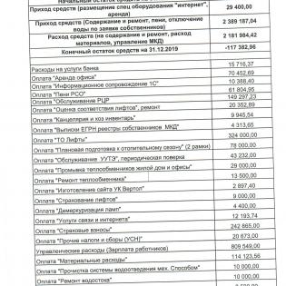 Батуринская д.161 Годовой отчет 2019