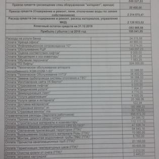 Ежегодный отчет за 2018г.