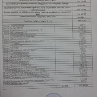 Ежегодный отчет за 2018г