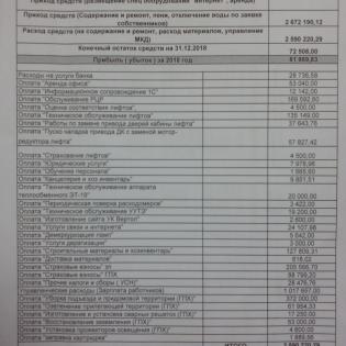 Ежегодный отчет за 2018г.
