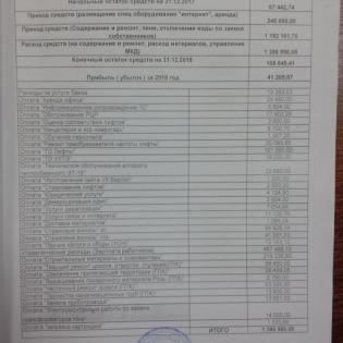 Ежегодный отчет за 2018г
